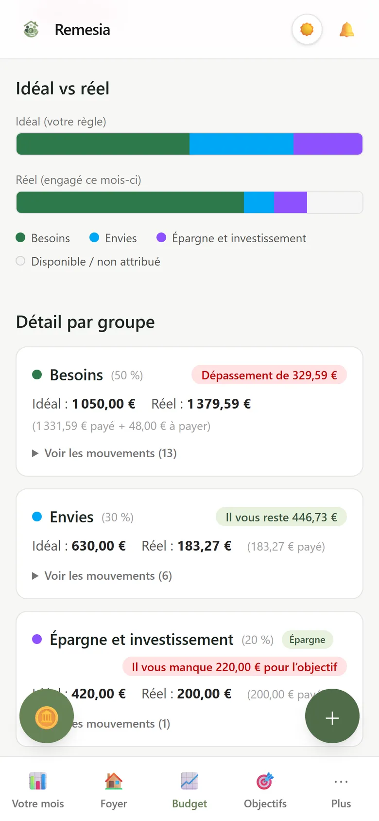 Budget selon la règle 50/30/20 comparé aux dépenses du mois
