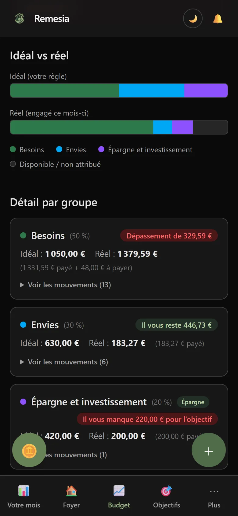 Budget selon la règle 50/30/20 comparé aux dépenses du mois